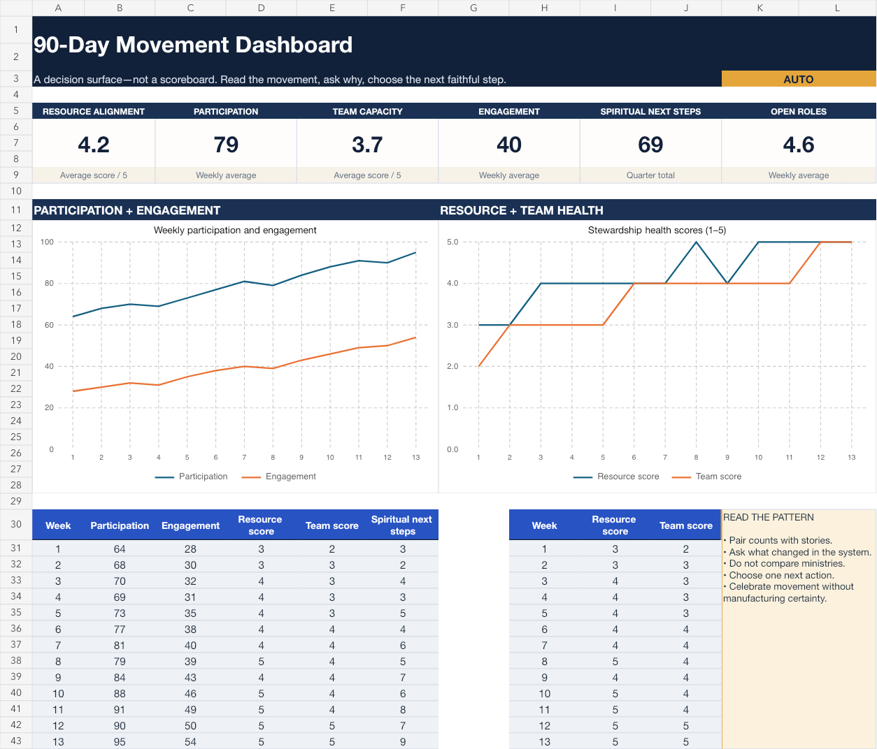 Five Movement Signals dashboard with charts and status cards