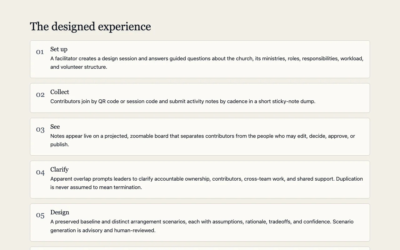 The designed experience on the Org Design Studio page: steps one to five—set up, collect, see, clarify and design.