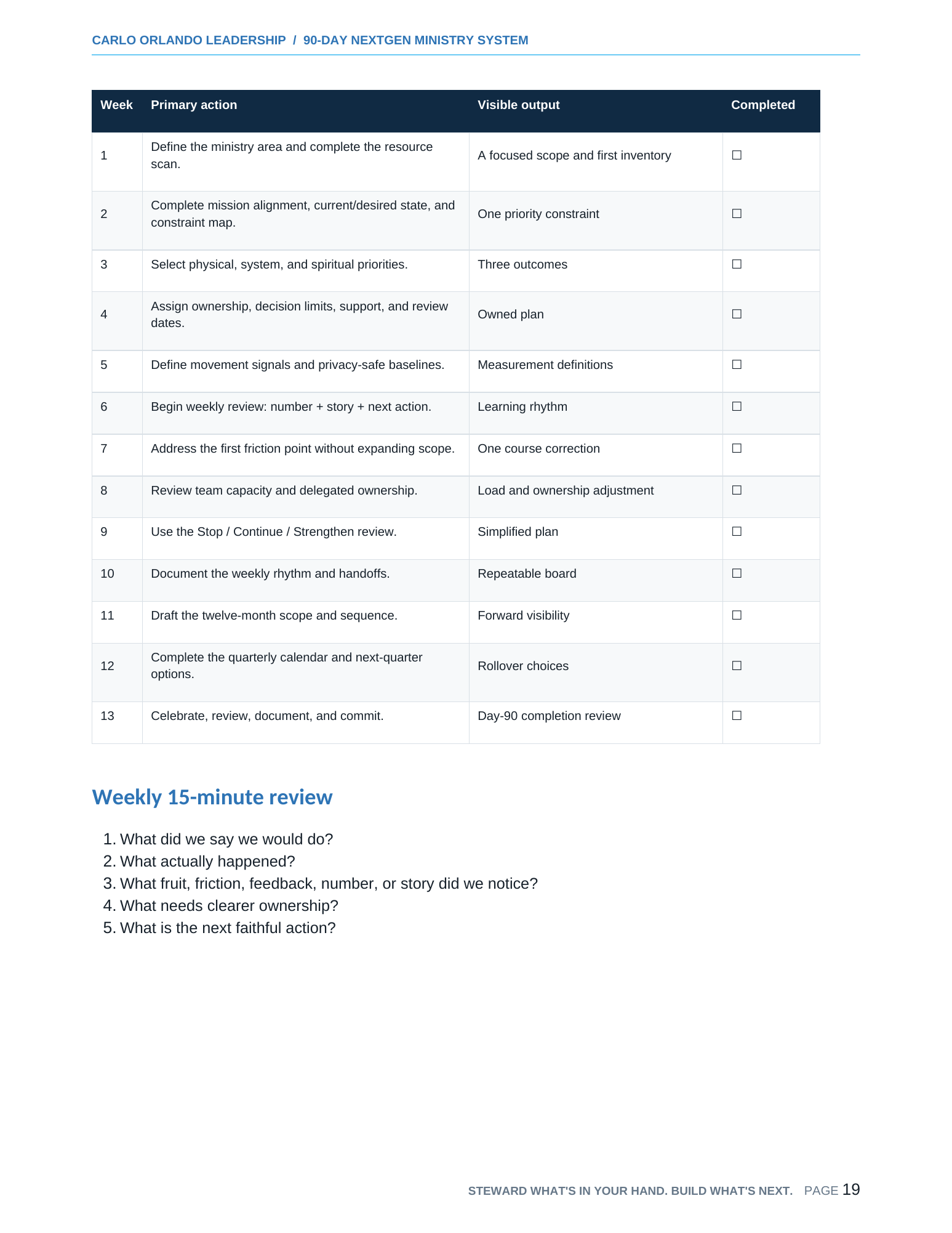 Thirteen-week implementation route and weekly 15-minute review questions